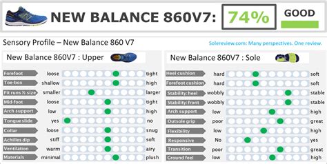 New Balance 860 V7 Review | Solereview