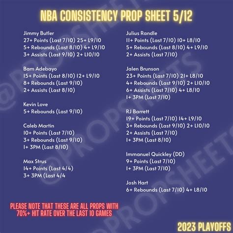 Trent on Twitter: "NBA Player Prop Consistency Sheet 5/12 Heat vs ...