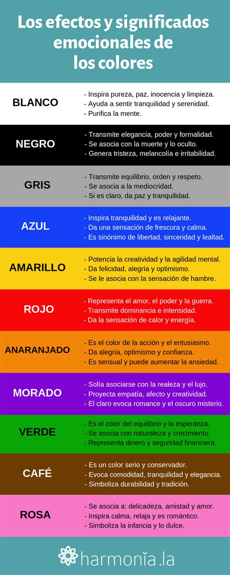 Descubre los significados y efectos emocionales de los colores Business Branding, Business ...