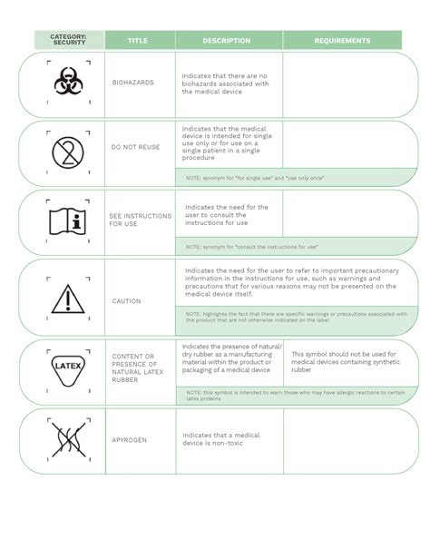 What is the meaning of symbols on medical devices labels? - VascuFirst