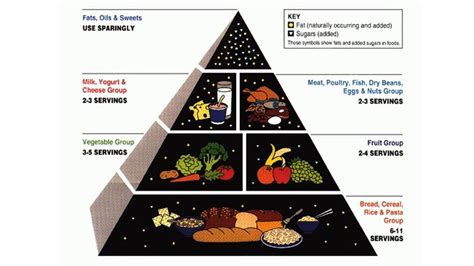 Halaman Unduh untuk file Piramida Makanan 4 Sehat 5 Sempurna yang ke 3