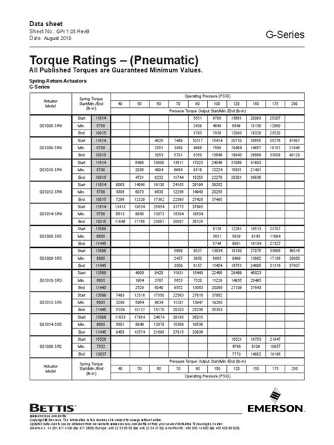 Imperial torque rating | Actuator | Electrical Engineering