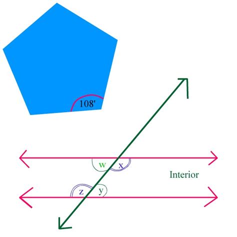 A comprehensive list of Geometry Vocabulary for the K6 Math Student and Parent.