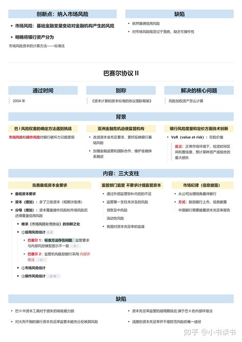 431金融学考研系列（1）——巴塞尔协议 - 知乎