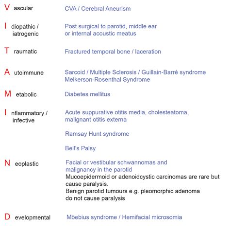 Facial palsy | enteducationswansea