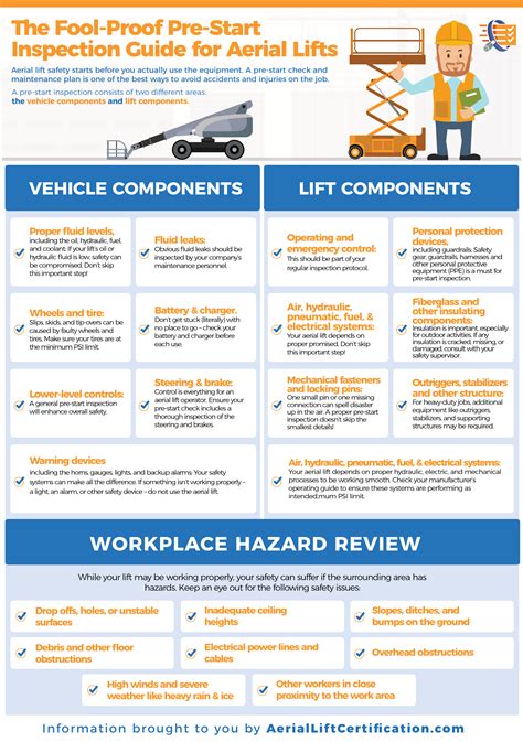 Aerial Lift Safety Checklist | Prevent Accidents & Stay OSHA Compliant