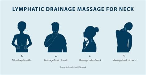 How to Do a Lymphatic Massage - Tactile Medical