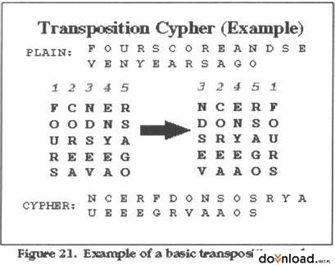 Transposition Cipher 2.0.1.2 Download