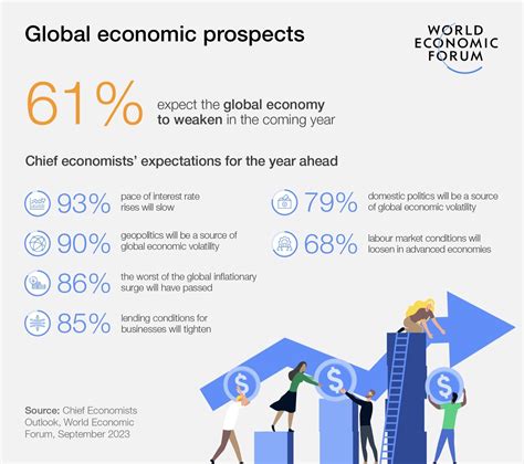 Explained: What is an economic soft landing? | World Economic Forum