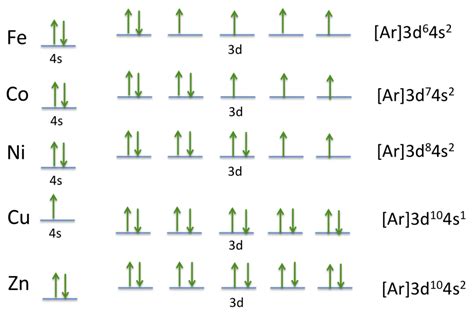 Cobalt Electron Configuration (Co) with Orbital Diagram