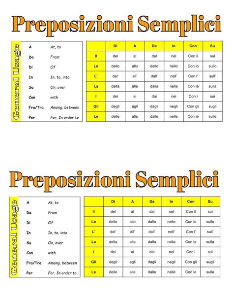 Italian Prepositions | Språk, Italienskt