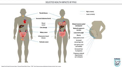 Coping with the forever expsoure to PFAS forever chemicals