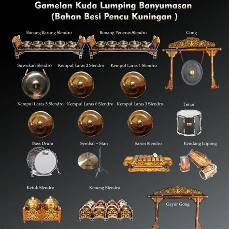 Gamelan Kuda Lumping Banyumasan (Bahan Besi Pencu Kuningan )