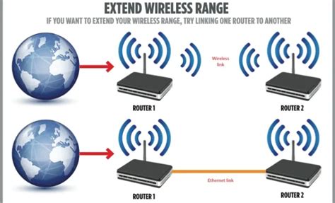 How to Set up a Wireless Extender and Extend Your Wi-Fi Range - The ...