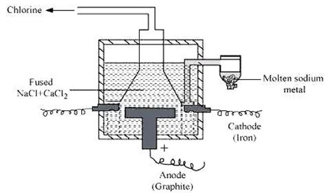 Chemistry Class 11 NCERT Solutions: Chapter 10 the S Block Elements ...