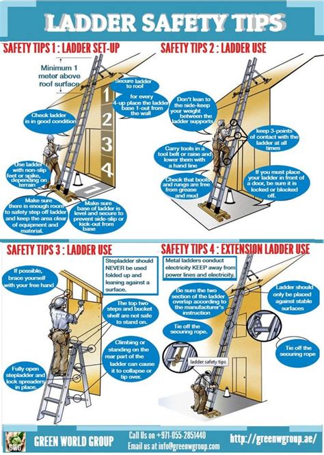 Falls from portable ladders (step, straight, combination and extension ...