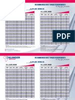 Torque Chart for ASTM A193 Grade B7 Studs | Motor Oil | Nut (Hardware)