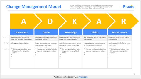 Adkar Change Management Powerpoint Template Change Management Change | My XXX Hot Girl