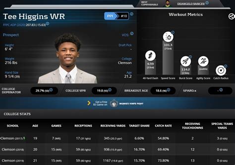 2020 RotoUnderworld Rookie WR Profile: Tee Higgins