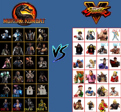 Mortal Kombat VS Street Fighter Roster Concept ( made by me in power point ) : r/StreetFighter