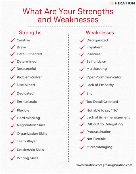 20 Professional Weakness and Strengths with Examples - CareerCliff