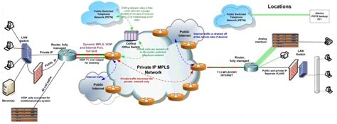 Infrastructure Penetration Testing – SafeByte