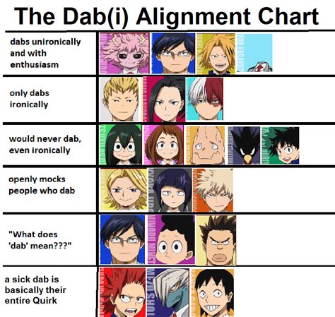 Class: 1-A. Quirk: Hot Take. Ability: Dabbing On Them Haters. : r/BokuNoMetaAcademia