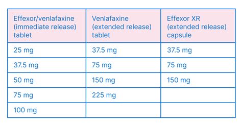 Venlafaxine Uses Dosage Side Effects Drug Warnings And, 53% OFF