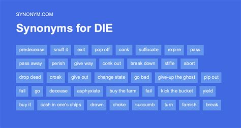 Another word for DIE > Synonyms & Antonyms