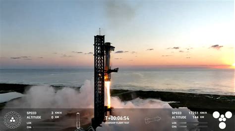 SpaceX aces fifth Starship test flight with successful Super ...