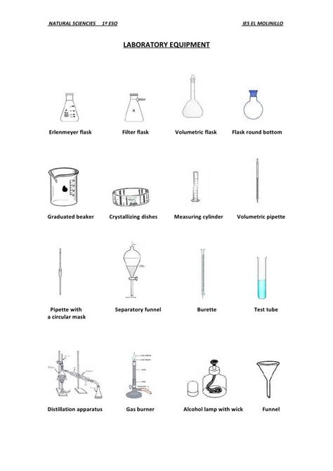 Te bouwen en wonen: Science lab equipment pictures and names quiz