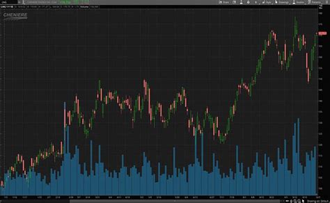 Best Stocks To Buy Right Now? 4 Oil And Gas Stocks To Watch | Nasdaq