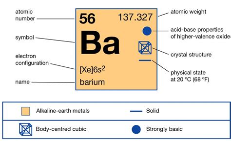 barium.. - Dynamic Periodic Table of Elements and Chemistry