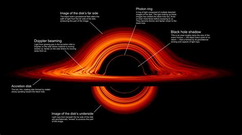 NASA visualization puts black holes in perspective