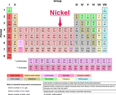 Nickel Charge Periodic Table | Cabinets Matttroy