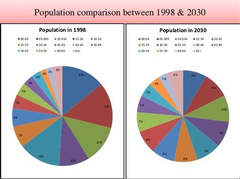 Population growth & economics development in pakistan