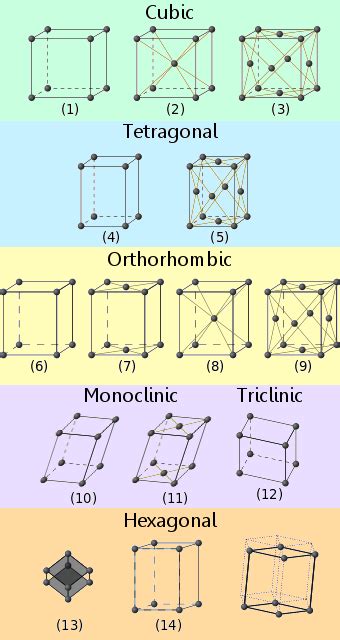 Definition of Crystal Lattice - Chemistry Dictionary