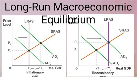 Macroeconomic Equilibrium -AD-AS MODEL/ RECESSIONARY AND INFLATIONARY ...