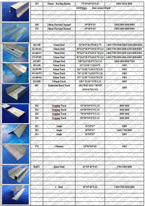 Furring Channel/ Metal Furring Channel Sizes - Buy Furring Channel,High ...