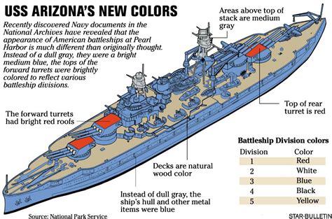 imgur.com | Uss arizona, Battleship, Pearl harbor