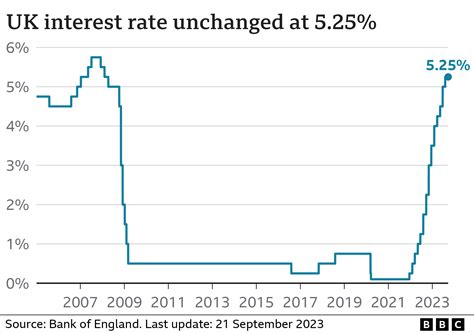 What is the UK inflation rate and why is it so high? - BBC News