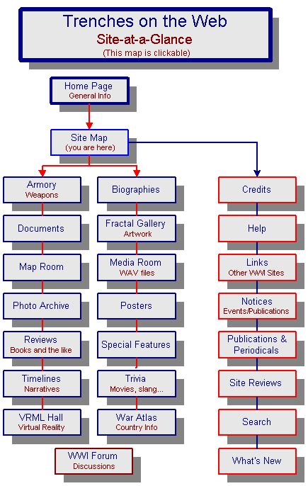 Trenches on the Web - Reference Library