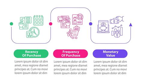 RFM model study vector infographic template 2581280 Vector Art at Vecteezy