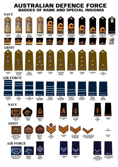 22 best Military Ranks images on Pinterest | Military insignia ...