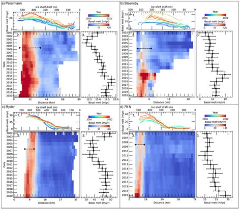 Evolution of basal melting rates over four ice shelves Melt rate ...