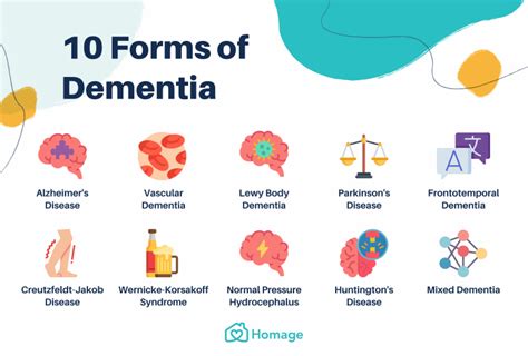 Dementia 101: Symptoms, Types, Stages & Prevention - Homage