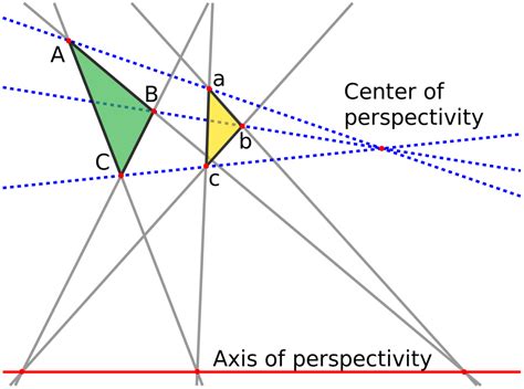 Projective Geometry | Brilliant Math & Science Wiki