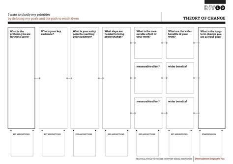 Theory Of Change Template Free