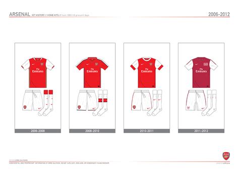 Arsenal Kit History // from 1886 to present on Behance