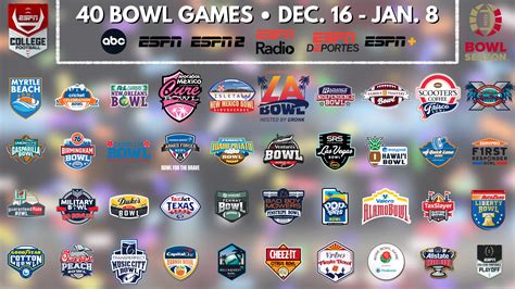 Espn College Football Bowl Schedule 2024 Games - Elle Nissie